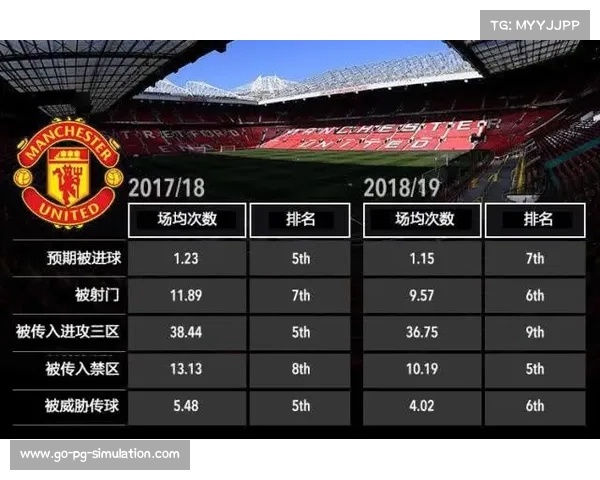 曼联成绩严重下滑的主要原因